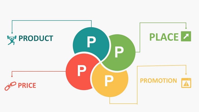 4P trong Marketing là gì? Các bước triển khai chiến lược 4P – JobsGO Blog