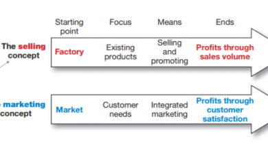 Xây dựng chiến lược và kế hoạch marketing tập trung vào giá trị khách hàng – Principles of Marketing 3 – Vu Trieu Duong