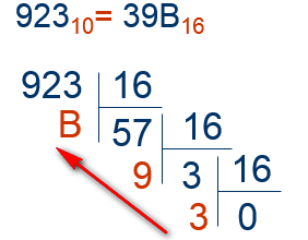 Tìm Hiểu Hệ Cơ Số 16 – Hexadecimal — STDIO