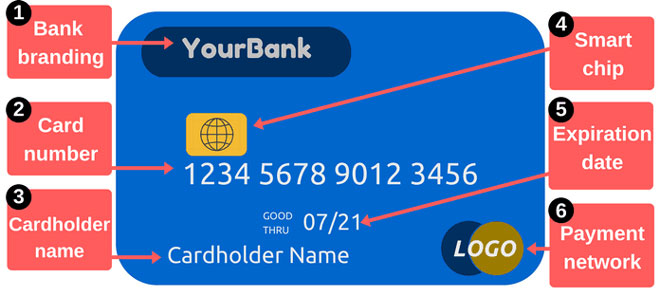 Số thẻ tín dụng là gì? Ý nghĩa và những lưu ý cần biết